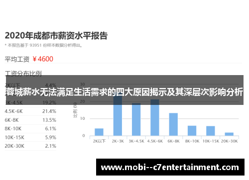 蓉城薪水无法满足生活需求的四大原因揭示及其深层次影响分析 蓉城薪水无法满足生活需求的四大原因揭示及其深层次影响分析