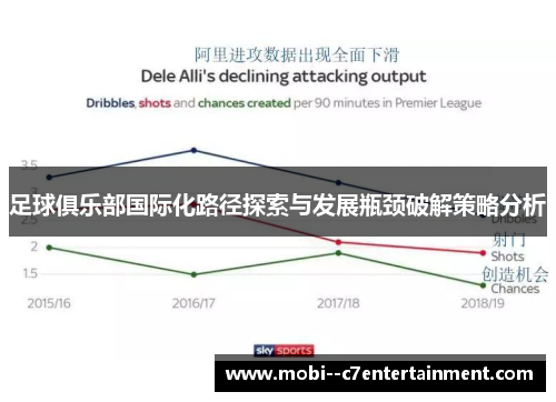 足球俱乐部国际化路径探索与发展瓶颈破解策略分析
