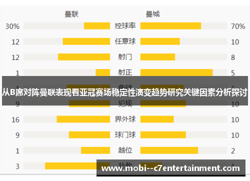 从B席对阵曼联表现看亚冠赛场稳定性演变趋势研究关键因素分析探讨