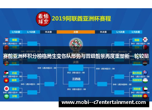 赛前亚洲杯积分榜格局生变各队形势与晋级前景再度重塑新一轮较量 赛前亚洲杯积分榜格局生变各队形势与晋级前景再度重塑新一轮较量