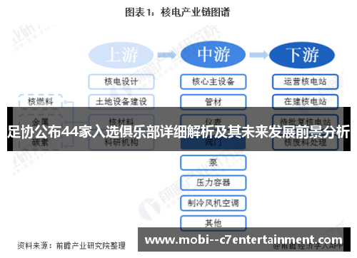 足协公布44家入选俱乐部详细解析及其未来发展前景分析 足协公布44家入选俱乐部详细解析及其未来发展前景分析