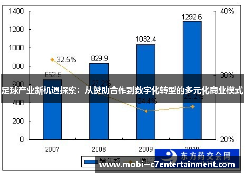 足球产业新机遇探索:从赞助合作到数字化转型的多元化商业模式 足球产业新机遇探索:从赞助合作到数字化转型的多元化商业模式