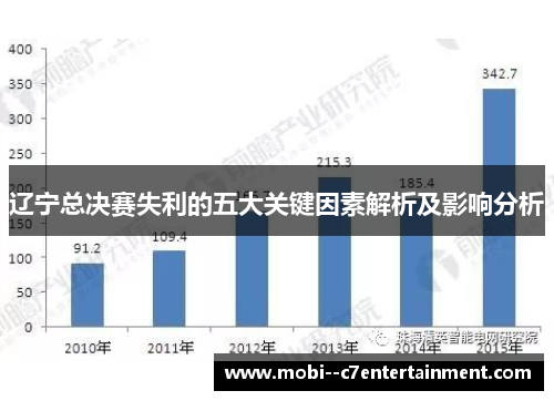 辽宁总决赛失利的五大关键因素解析及影响分析 辽宁总决赛失利的五大关键因素解析及影响分析