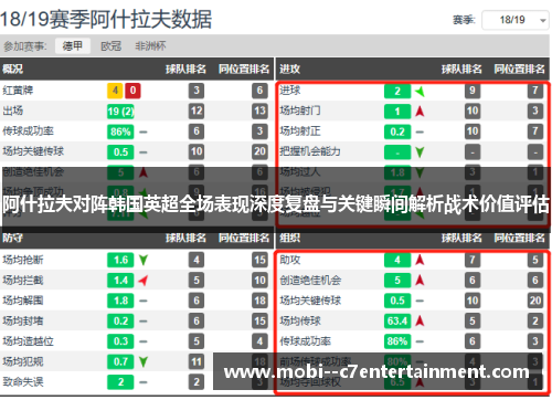 阿什拉夫对阵韩国英超全场表现深度复盘与关键瞬间解析战术价值评估