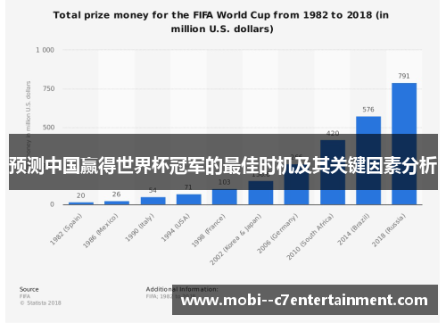 预测中国赢得世界杯冠军的最佳时机及其关键因素分析